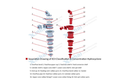 Figure I the structure of cyclone.jpg